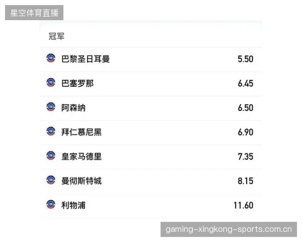 欧战赔率全面跳水，多队前景骤变